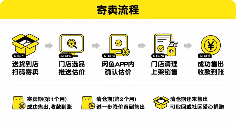 如何选择最适合你的云寄售平台