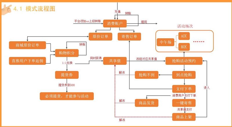 轻松变现闲置物品：二手商品寄售服务对比评测