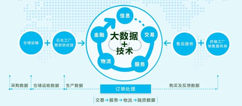 二手商品寄售常见问答