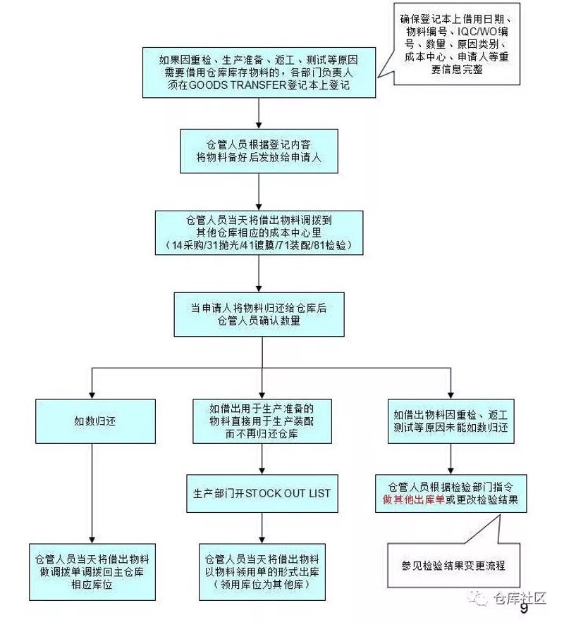 揭秘奢侈品寄卖：如何高效变现